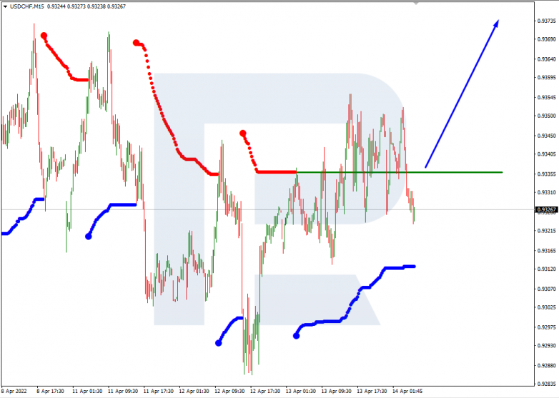 USDCHF_M15