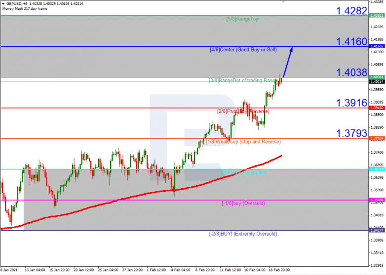 Murrey Math Lines 22.02.2021 GBPUSD_H4