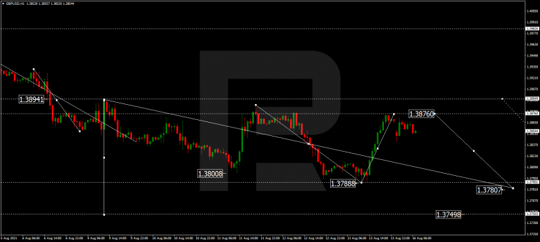 GBPUSD