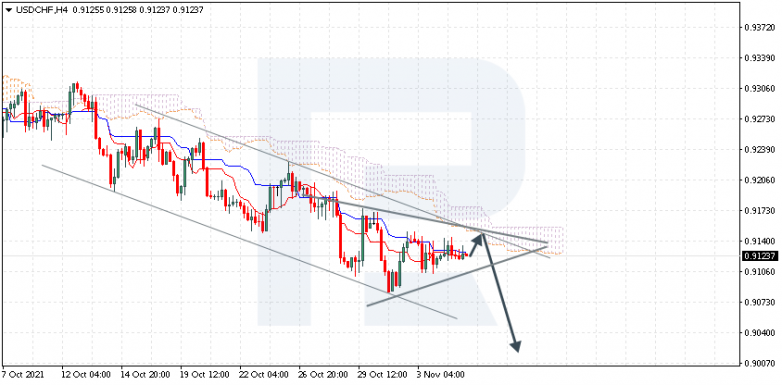 USDCHF