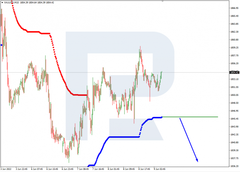 Murrey Math Lines 09.06.2022 XAUUSD_M15