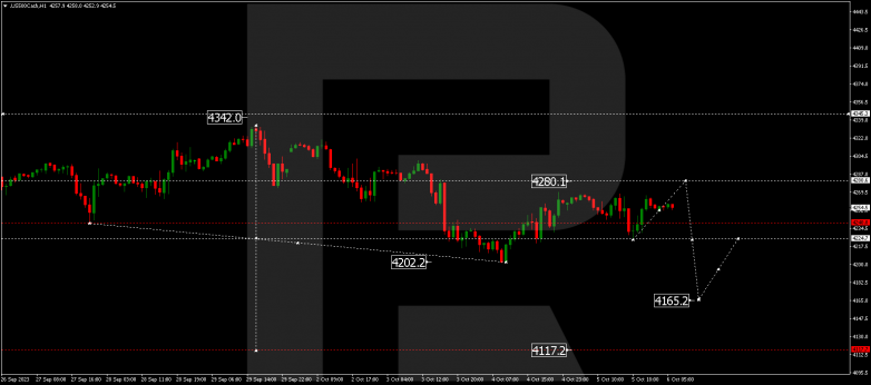 Technical Analysis & Forecast 06.10.2023 S&P 500