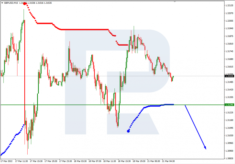 GBPUSD_M15