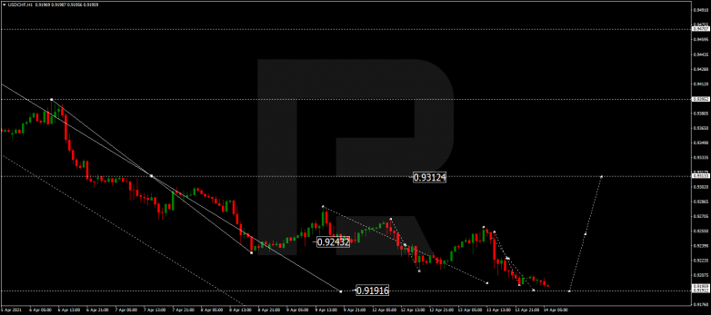 USDCHF