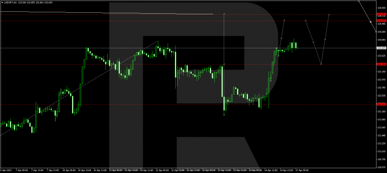 USDJPY