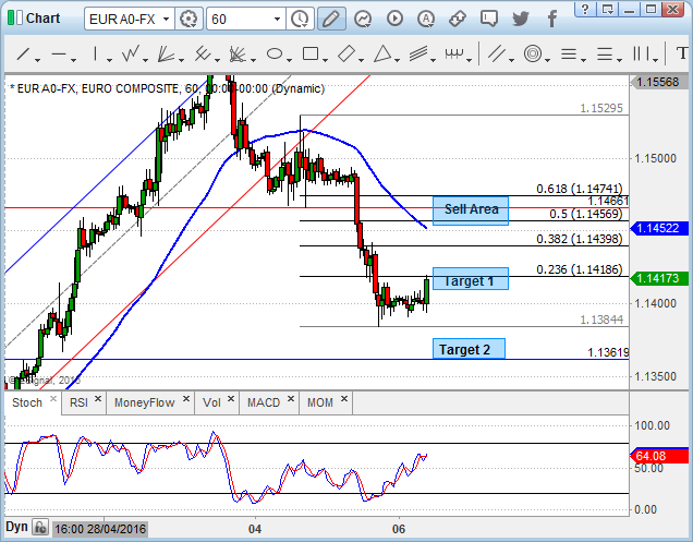 Chart_16-05-06_09-36-54
