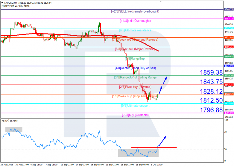 Murrey Math Lines 05.10.2023 XAUUSD