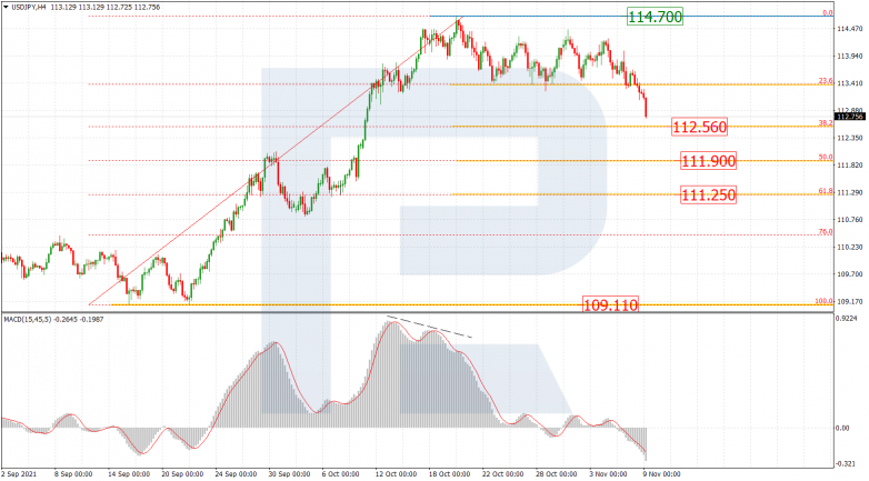 USDJPY_H4