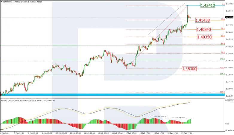 Fibonacci Retracements Analysis 24.02.2021 GBPUSD_H1