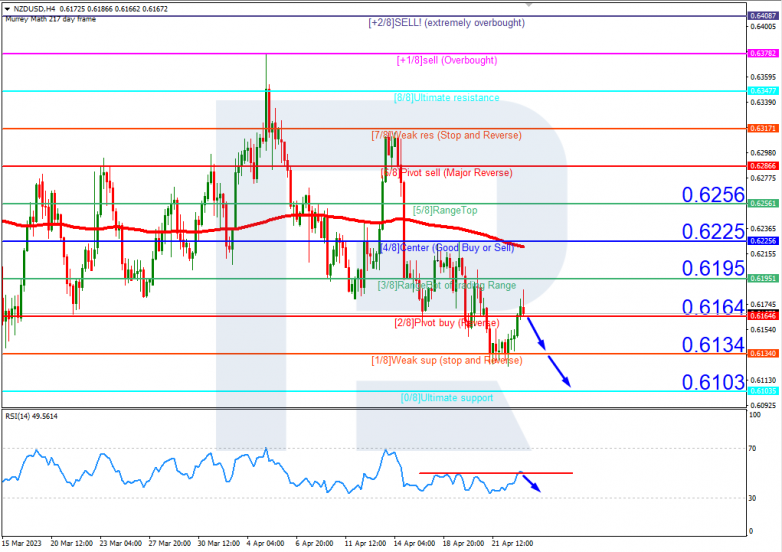 NZDUSD_H4