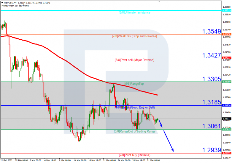 GBPUSD_H4