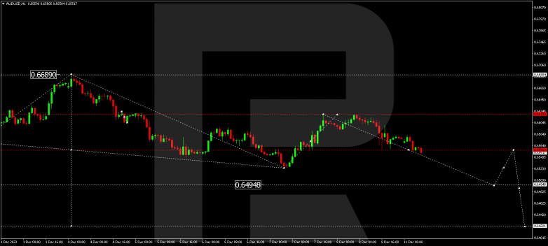 Technical Analysis & Forecast 11.12.2023 AUDUSD