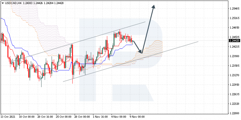 USDCAD