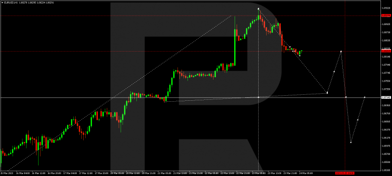 Technical Analysis & Forecast 24.03.2023 EURUSD