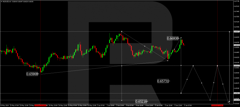 Technical Analysis & Forecast 06.06.2024. AUDUSD