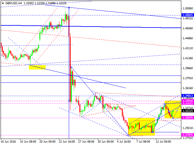 GBPUSD
