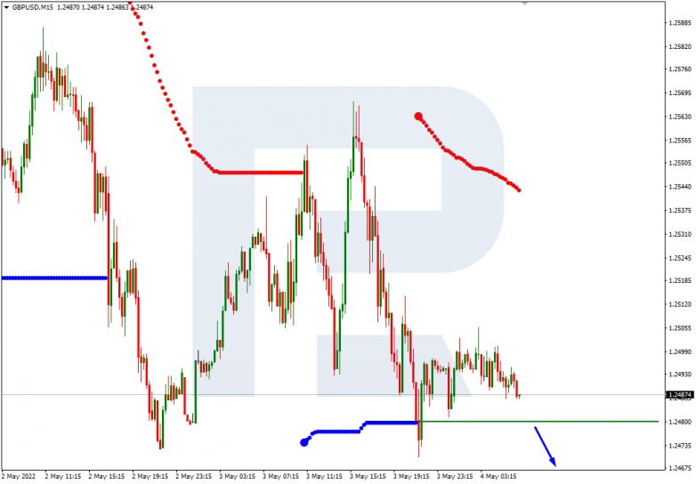 GBPUSD_M15