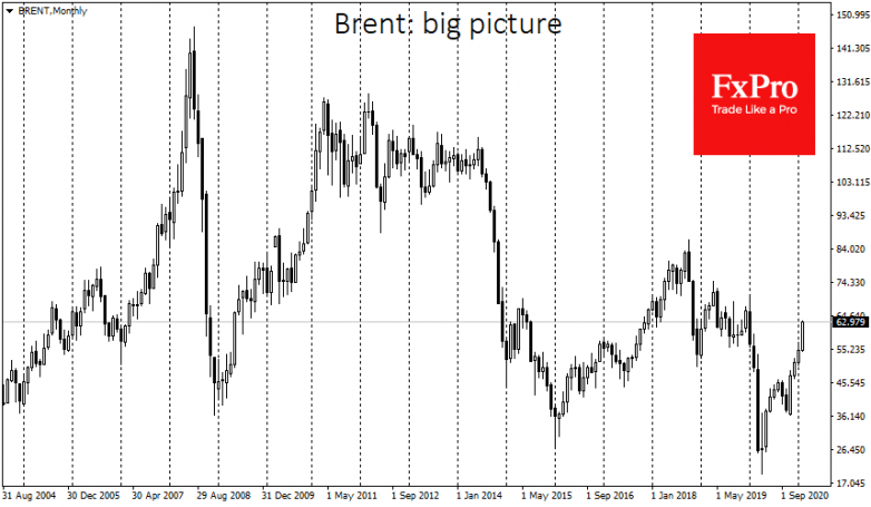 Brent: too high, too fast