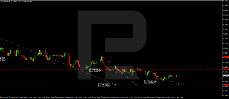 AUDUSD