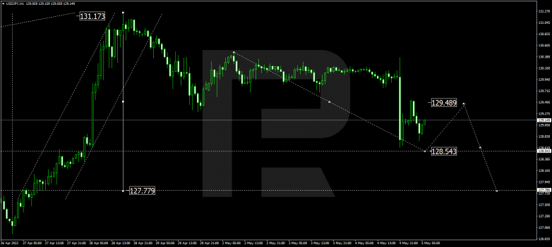 USDJPY