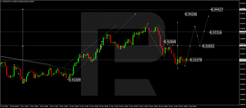USDCHF