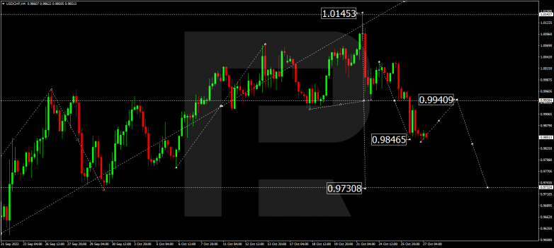 USDCHF