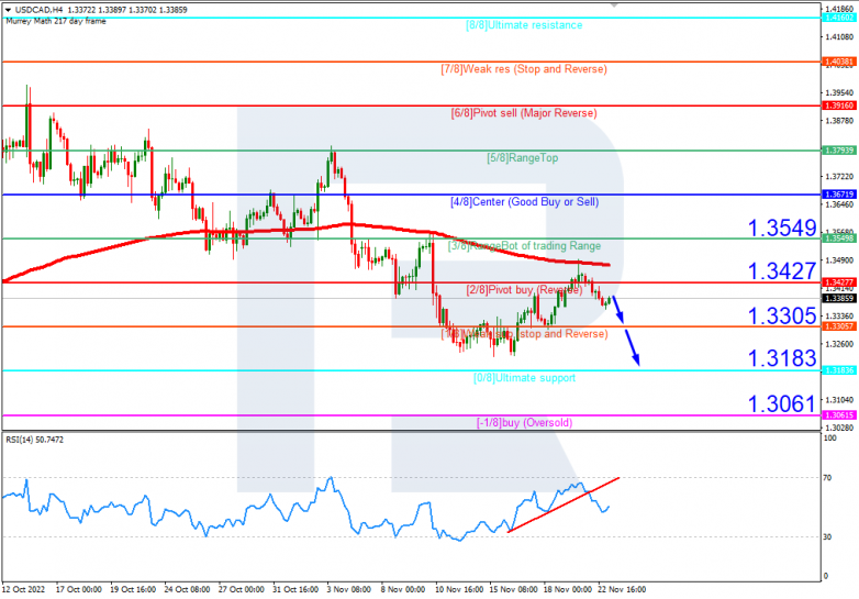 USDCAD_H4