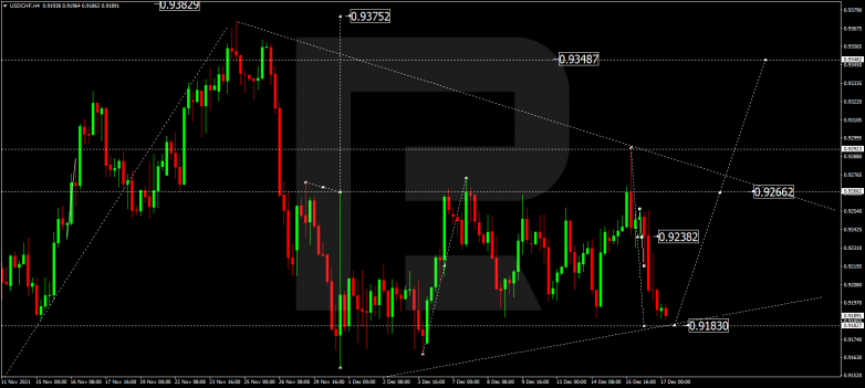 USDCHF