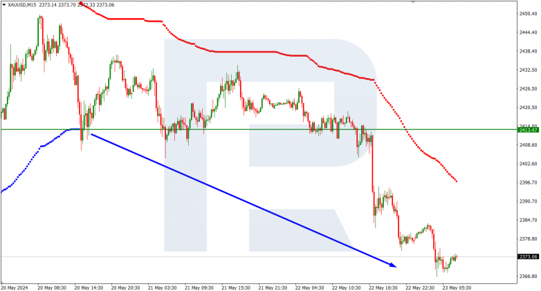 Murrey Math Lines 23.05.2024 XAUUSD