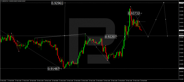 USDCHF