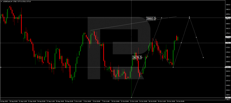 Forex Technical Analysis & Forecast 24.10.2022 S&P 500