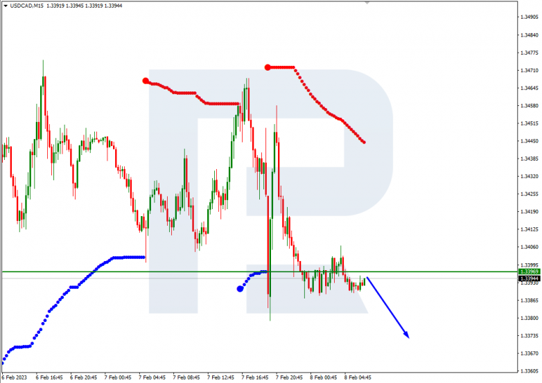 USDCAD_M15