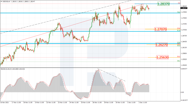 USDCAD_H1