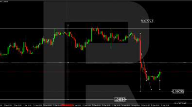 Technical Analysis & Forecast 15.09.2023