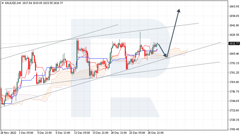 XAUUSD