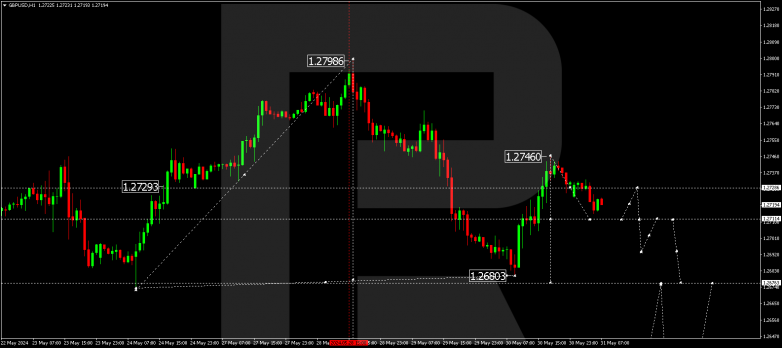 Technical Analysis & Forecast 31.05.2024 GBPUSD