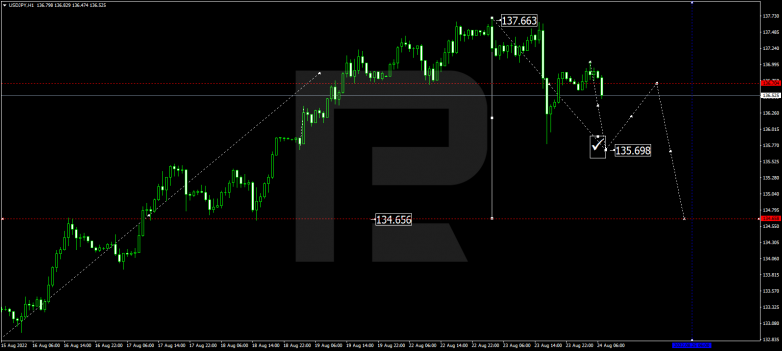 Forex Technical Analysis & Forecast 24.08.2022 USDJPY