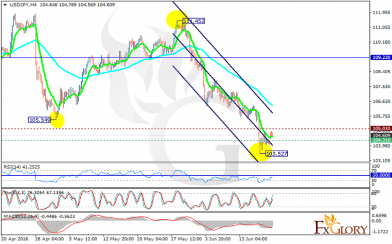 usdjpy