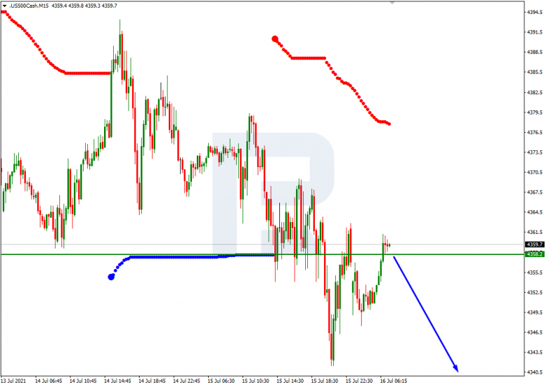 Murrey Math Lines 16.07.2021  S&P 500_M15