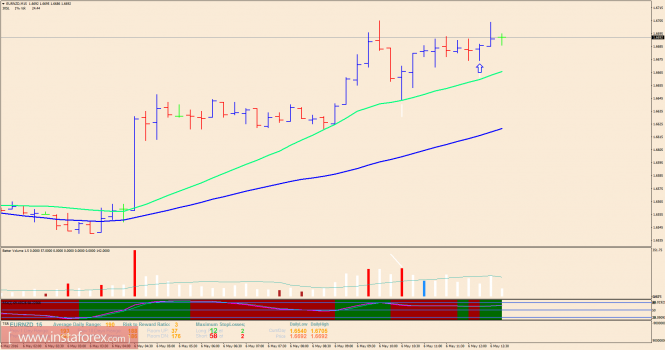 analytics572c6d571092b.png