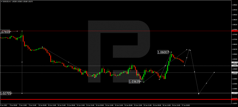 Forex Technical Analysis & Forecast 17.06.2022 EURUSD