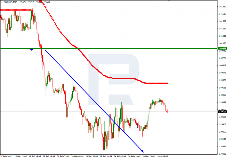 Murrey Math Lines 01.03.2021 GBPUSD_M15