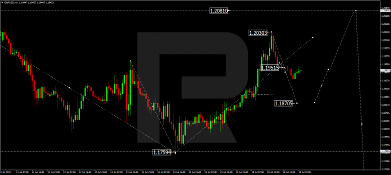 Forex Technical Analysis & Forecast 19.07.2022 GBPUSD