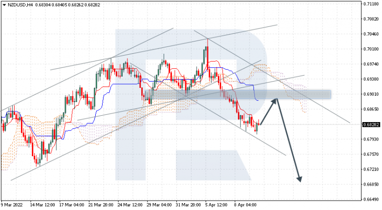 NZDUSD