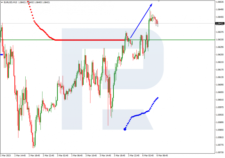 EURUSD_M15