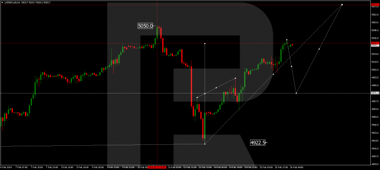 Technical Analysis & Forecast 16.02.2024 S&P 500