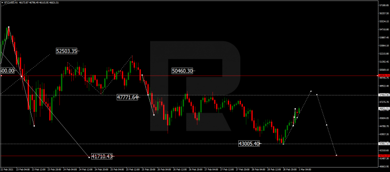 Forex Technical Analysis & Forecast 01.03.2021 BITCOIN