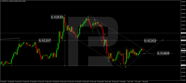 USDCHF