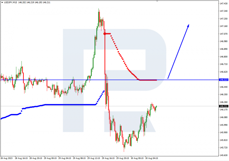 Murrey Math Lines 30.08.2023 USDJPY_M15