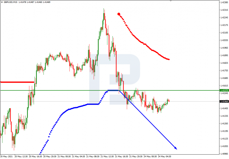 Murrey Math Lines 24.05.2021 GBPUSD_M15